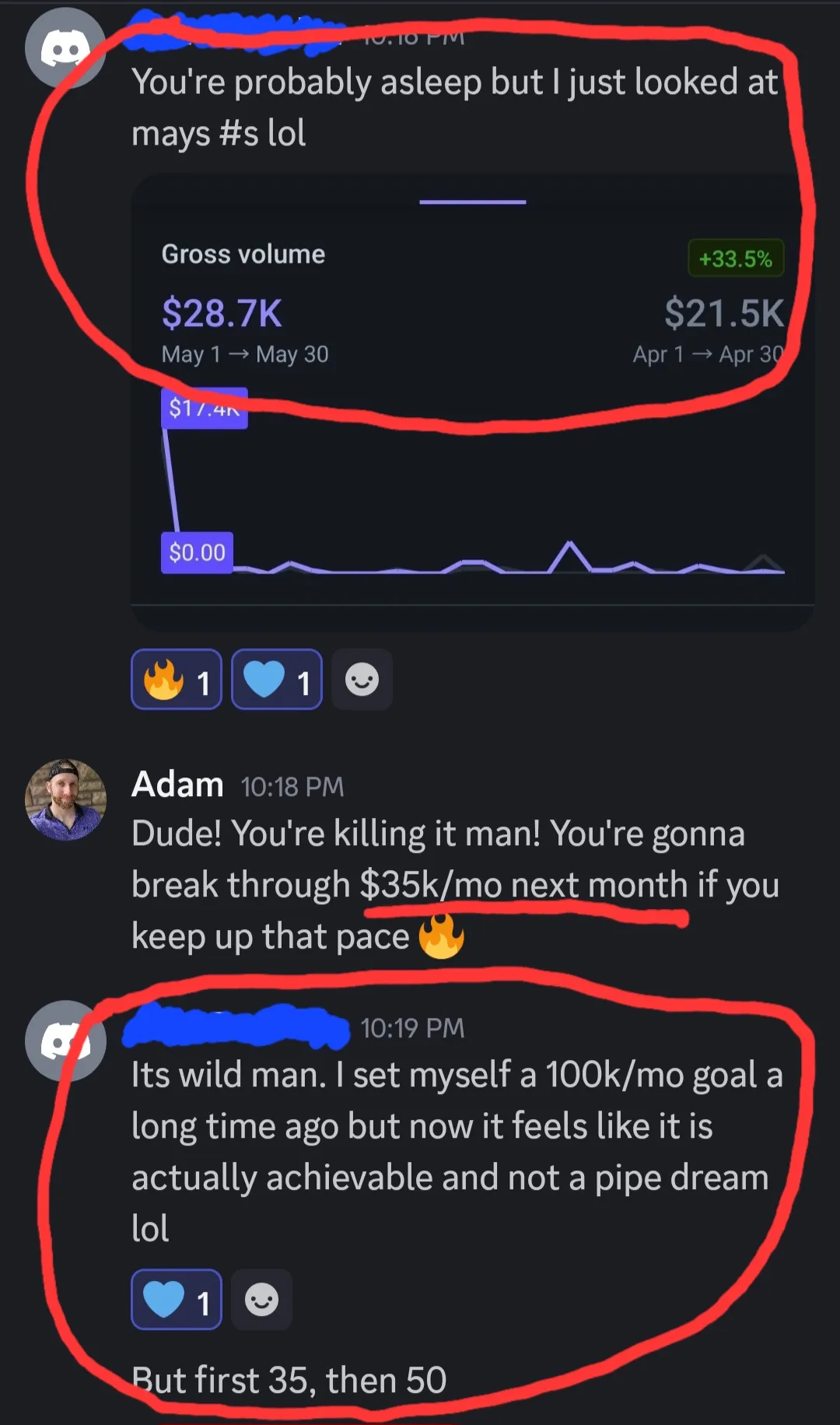 On his way to $35k and beyond!